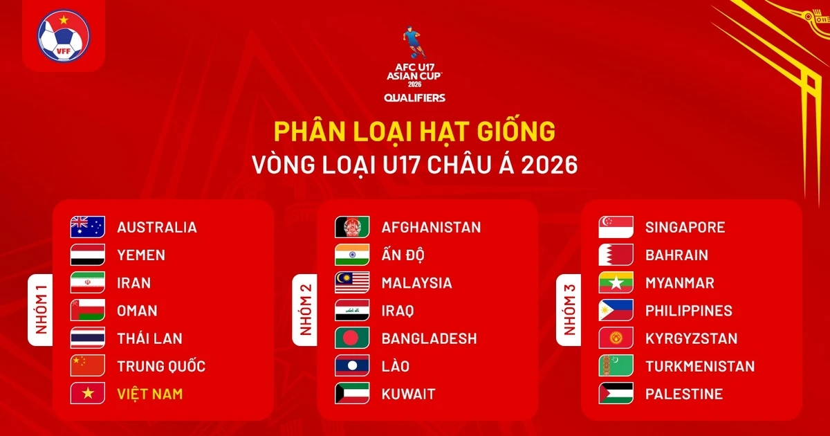 Le Vietnam fera partie des sept pays hôtes des éliminatoires de la Coupe d’Asie U17 de l’AFC 2026. 