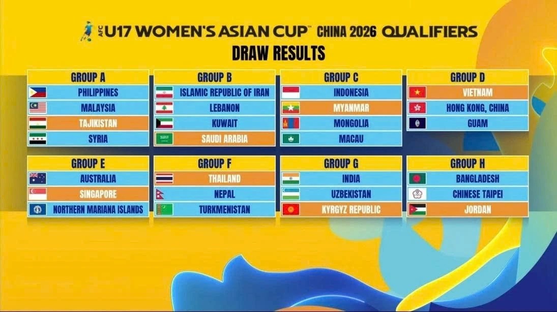 Le tirage au sort des qualifications de la Coupe d’Asie féminine U17 de l’AFC place l’équipe vietnamienne au Groupe D avec Hong Kong (Chine) et Guam. 