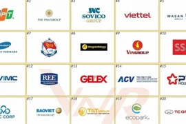 Vietnam Report dévoile la liste des 30 premiers groupes d’investissement stratégiques du pays. Photo : VNA
