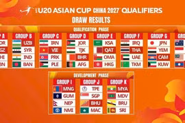 Le Vietnam affrontera la Palestine, la RPDC et l'Iran dans le groupe C des qualifications pour la Coupe d'Asie des moins de 20 ans de l'AFC 2027. Photo : AFC