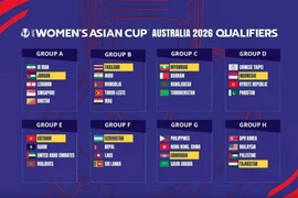 Coupe d’Asie féminine de l’AFC 2026 : Les Vietnamiennes ont la main heureuse