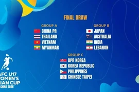 Le Vietnam affrontera la Thaïlande dans le groupe A, aux côtés de la Chine, de la Thaïlande et du Myanmar, lors de la Coupe d'Asie féminine U17 de l'AFC 2026.