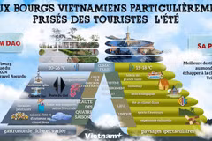Deux bourgs vietnamiens particulièrement prisés des touristes l'été