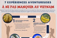 Sept expériences aventures à ne pas manquer au Vietnam