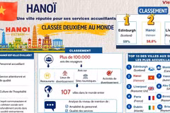 Hanoï - Une ville réputée pour ses services accueillants