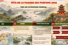 Fête de la pagode des Parfums 2026 