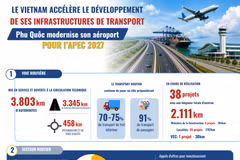 LE VIETNAM ACCÉLÈRE LE DÉVELOPPEMENT DE SES INFRASTRUCTURES DE TRANSPORT 