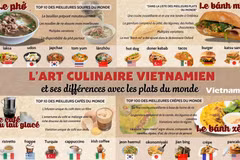 L’art culinaire vietnamien et ses différences avec les plats du monde