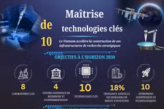 Maîtrise de 10 technologies clés 