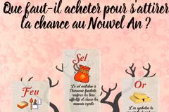 Que faut-il acheter pour s'attirer la chance au Nouvel An 
