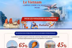 Le Vietnam s’impose en 2026 comme une destination phare pour les touristes australiens 