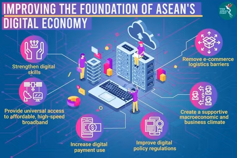 L’ASEAN s’est fixé pour objectif de construire sa Communauté économique numérique d’ici 2045. (Photo : Banque mondiale).
