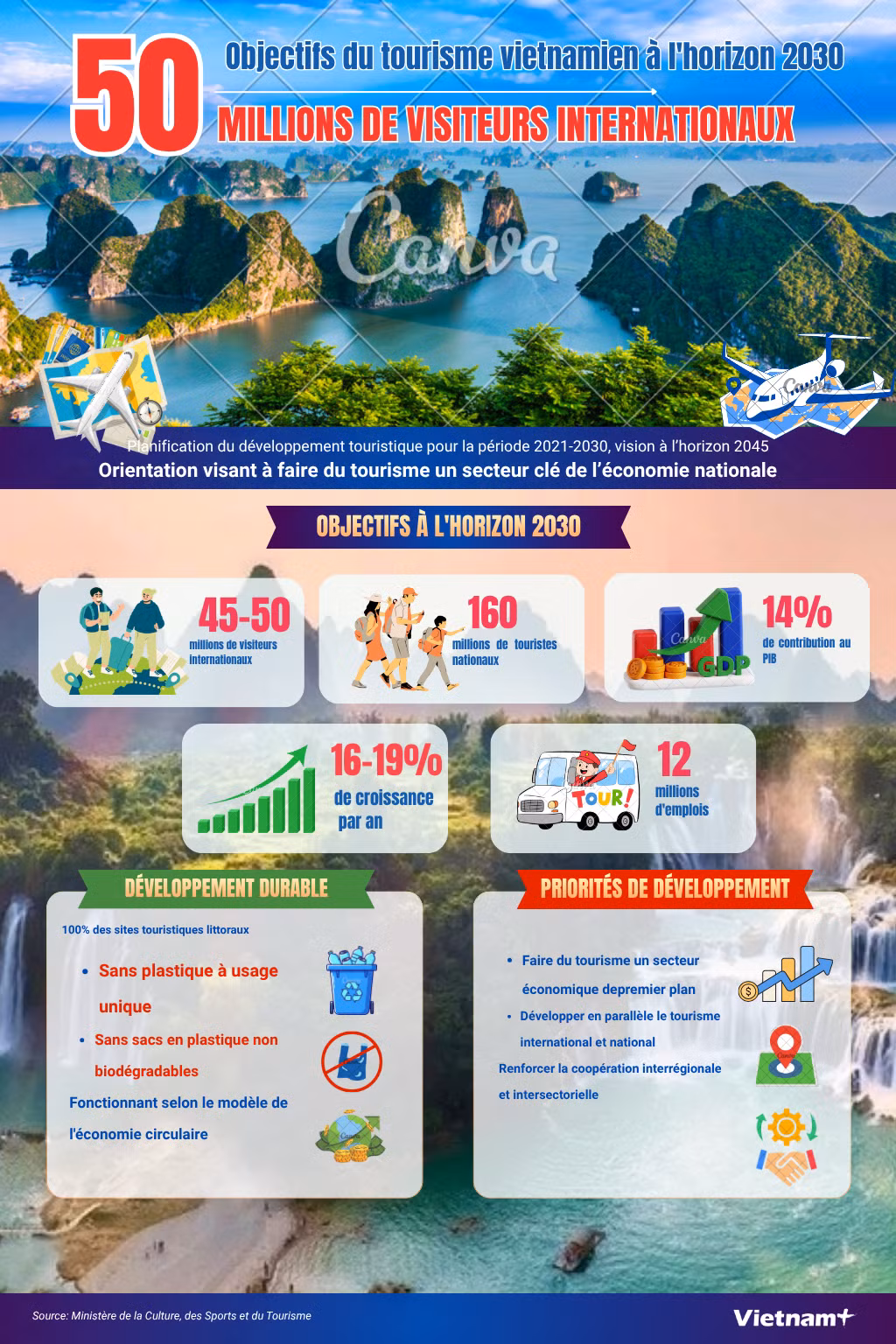 50-trieu-khach-quoc-te-2.png