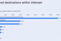 Parmi les destinations touristiques les plus prisées du Vietnam, Nha Trang connaît une forte hausse des recherches grâce à une campagne publicitaire. — Photo : Yango Ads Vietnam