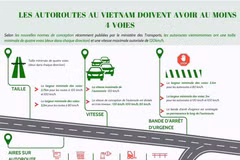 Les autoroutes au Vietnam doivent avoir au moins quatre voies