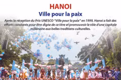 Hanoi: Ville pour la paix