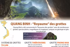 QUANG BINH - “Royaume” des grottes