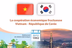 La coopération économique fructueuse Vietnam - République de Corée 
