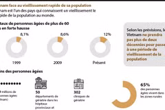 Le Vietnam face au vieillissement rapide de sa population