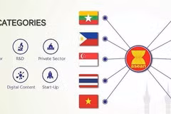 Lancement des Prix de l’ASEAN sur les TIC