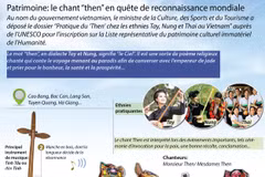 Patrimoine: le chant “then” en quête de reconnaissance mondiale