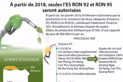 À partir de 2018, seules l’E5 RON 92 et RON 95 seront autorisées