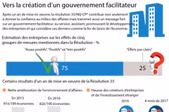 Vers la création d’un gouvernement facilitateur
