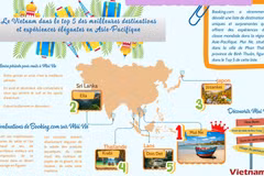Le Vietnam dans le top 5 des meilleures destinations et expériences élégantes en Asie-Pacifique 