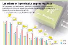 Les achats en ligne de plus en plus populaires au Vietnam