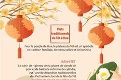 Plats traditionnels du Têt à Hue
