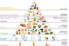 Lancement de la campagne médiatique de la Semaine "Nutrition et développement"