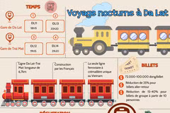 Voyage nocturne à Da Lat