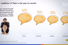 La Thaïlande craint une population croissante avec une santé métallique. Photo : The Nation