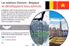 [Infographie] Les relations Vietnam - Belgique se développe tous azimuts