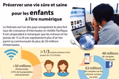 Préserver une vie sûre et saine pour les enfants à l’ère numérique