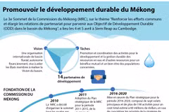 Promouvoir le développement durable du Mékong