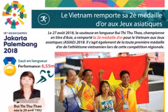 [Infographie] Le Vietnam remporte sa 2è médaille d’or aux Jeux asiatiques
