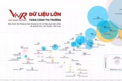 Vietnam Report: la transparence de l'information aide à améliorer la réputation de l'entreprise