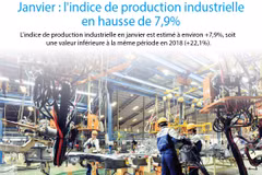 Janvier : l'indice de production industrielle en hausse de 7,9%