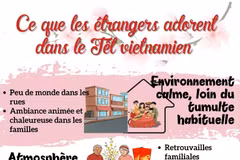 Ce que les étrangers adorent dans le Têt vietnamien 