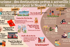 Tourisme : des destinations prêtes à accueillir les voyageurs pour le Nouvel An lunaire