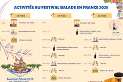 Activités au festival Balade en France 2025