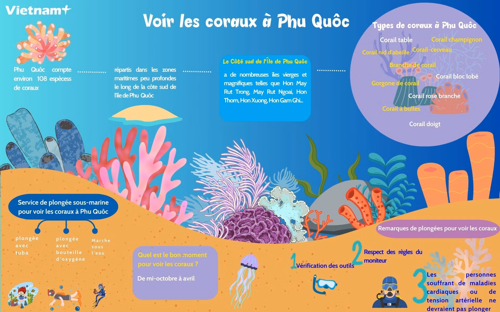 Voir les coraux à Phu Quôc